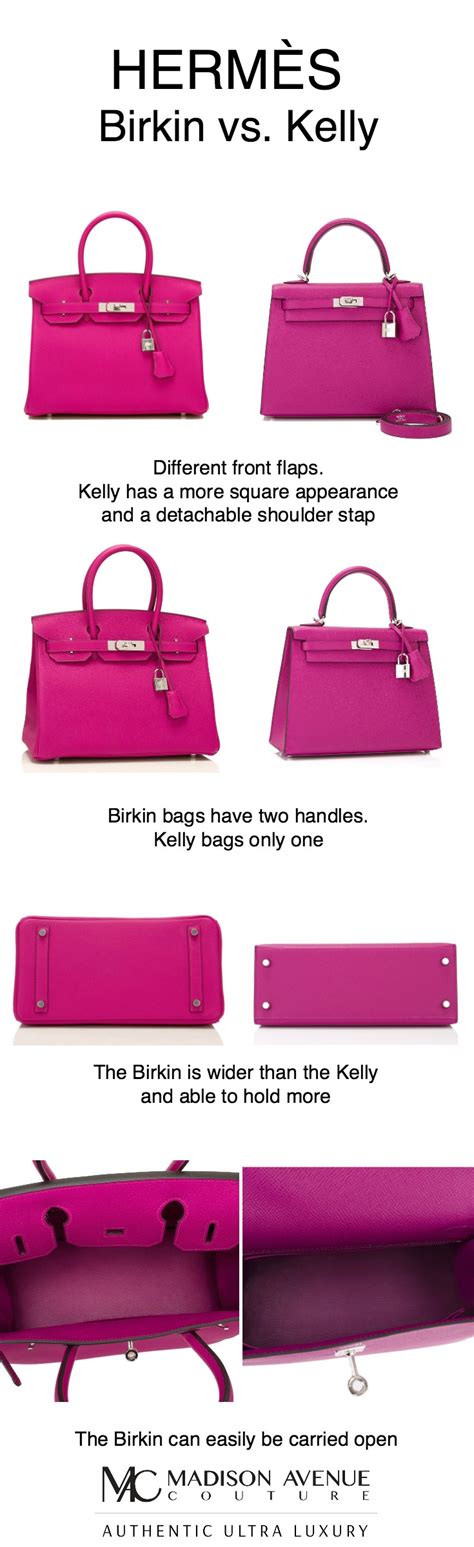 birkin bag vs kelly bag.